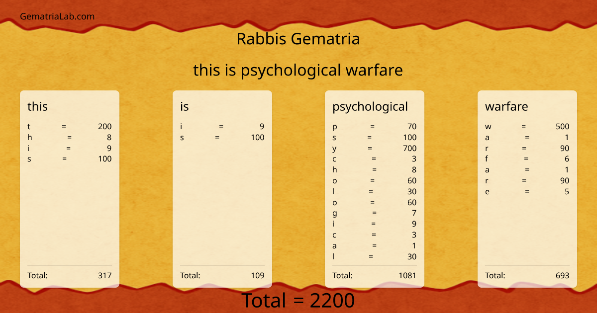 this is psychological warfare in rabbis Gematria